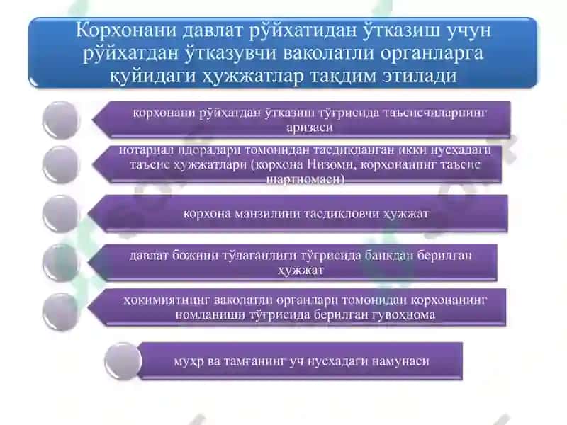 Кичик бизнес ва тадбиркорлик 4