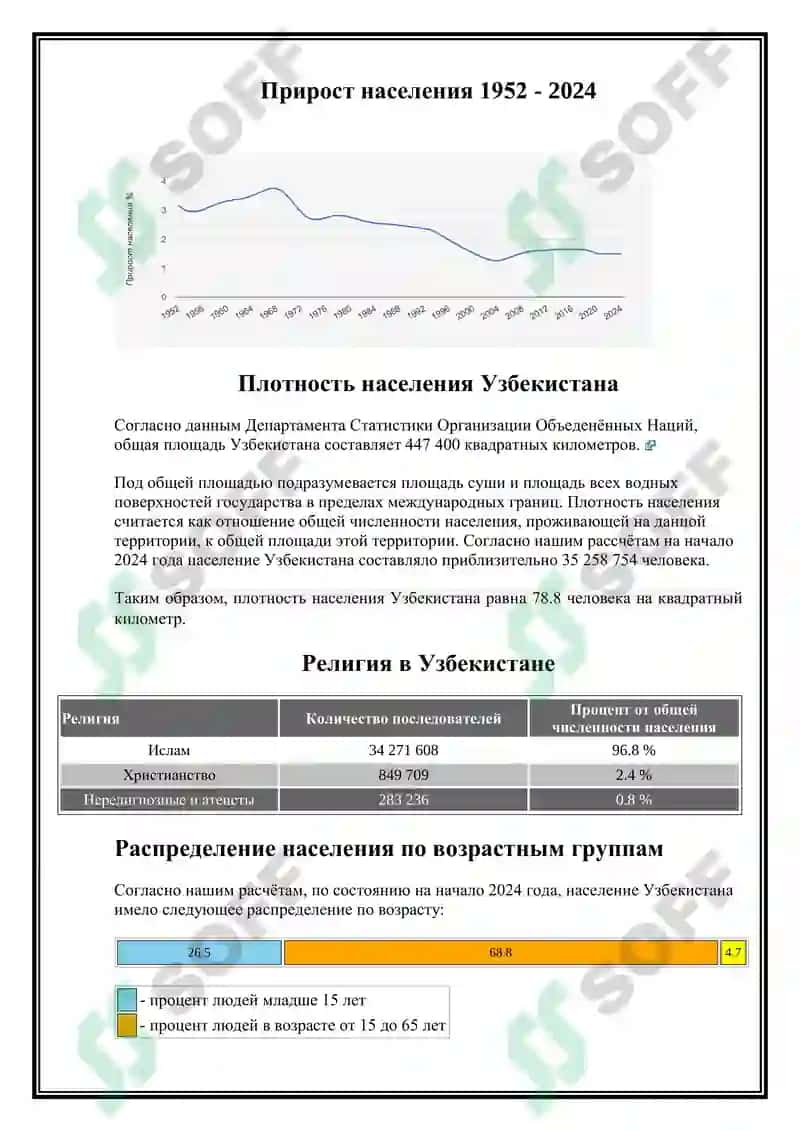 Населения Узбекистана и её размещение. 4