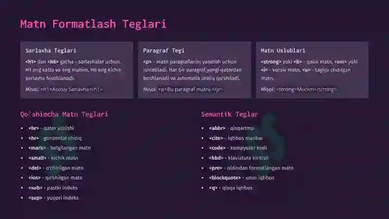 HTML Razmetkali Tilining Asosiy Teglari 4