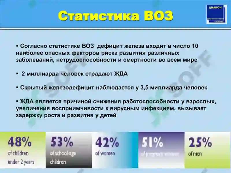 Метаболизм железа и лабораторная диагностика его нарушений 4