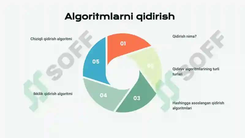 Samarali algoritmlar 4