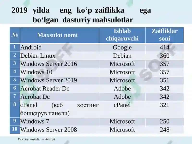 Android 4