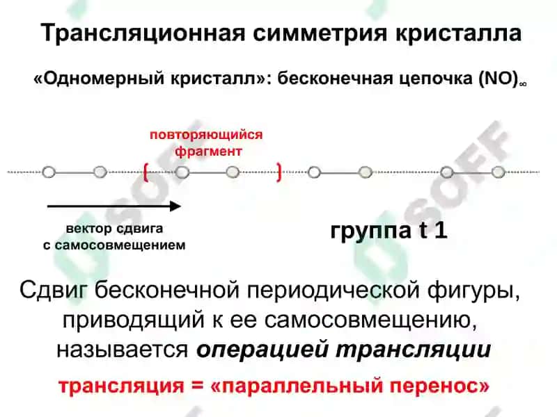 Кристаллографические классы 4
