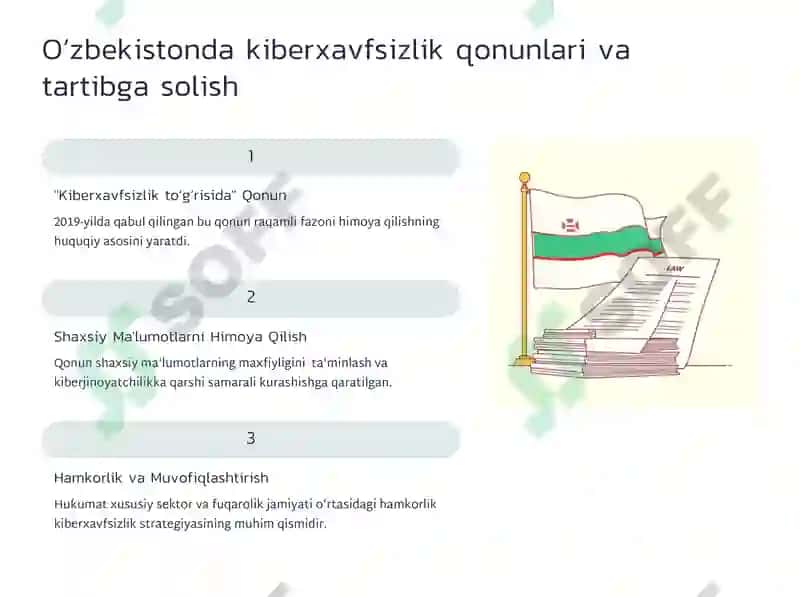 Informatika: Kiberxavfsizlik (Mustaqil ish) 4