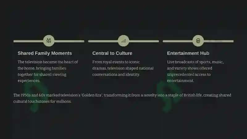 The Evolution of Television 4