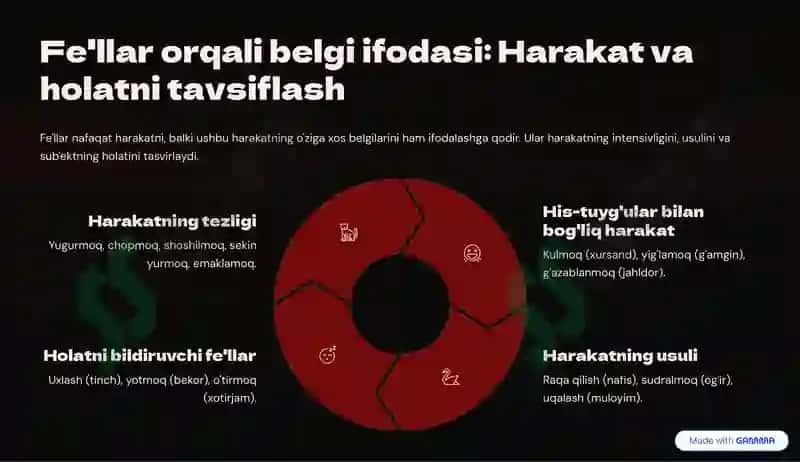 Belgi bildiruvchi so'zlarning uslubiy xususiyatlari 4