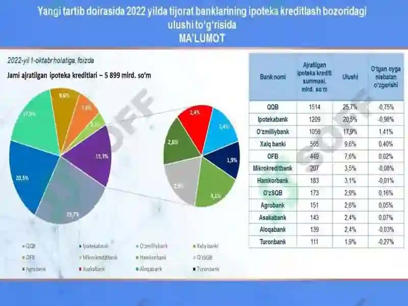 Tijorat banklarining aktiv operatsiyalari 4