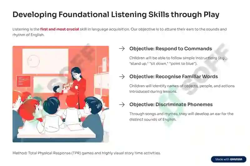 Teaching English at Pre-School: Aims and Objectives 4