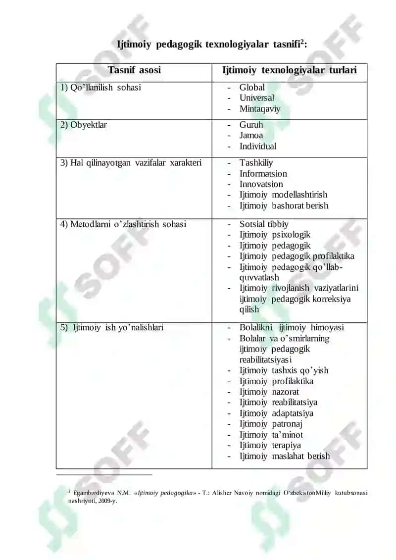 Maktabgacha ta’lim muassasalarida ijtimoiy pedagogik texnologiyalarni qo’llash 4