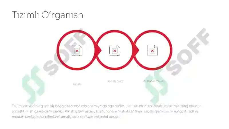 Ta'limning tizimlilik va izchillik prinsiplarini amalga oshirish qoidalarini amalga oshirish qoidalari 4