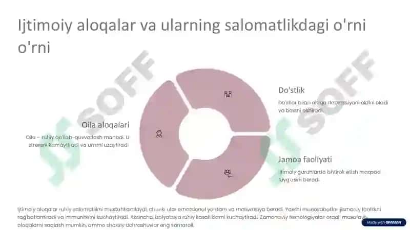 Ruhiy salomatlikning asosiy tushunchalari 4