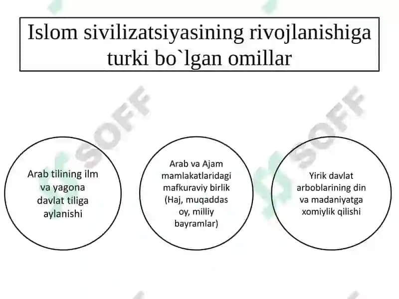 Islom sivilizatsiyasi 4