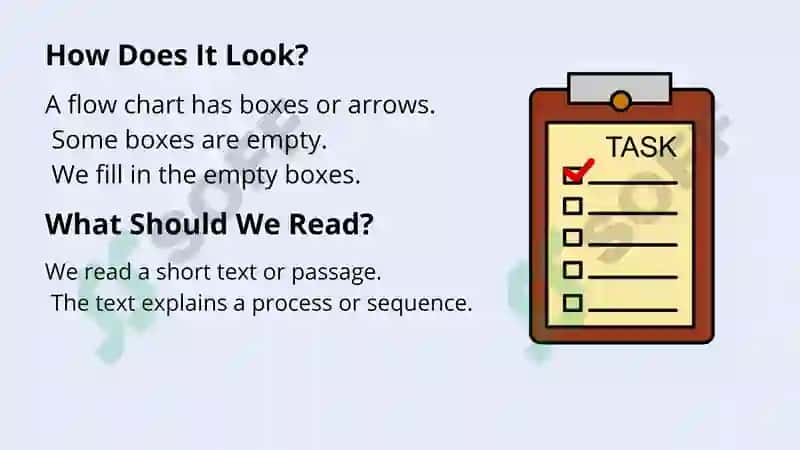 Flow Chart Completion (Reading) 4