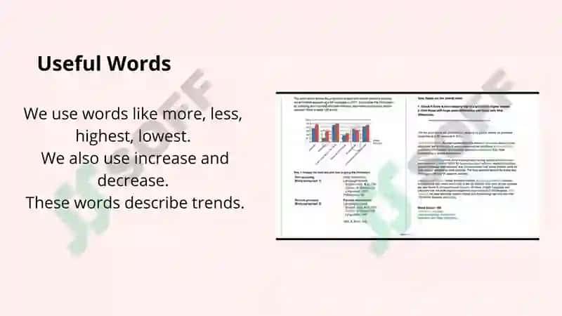 Bar Chart Writing Task 4