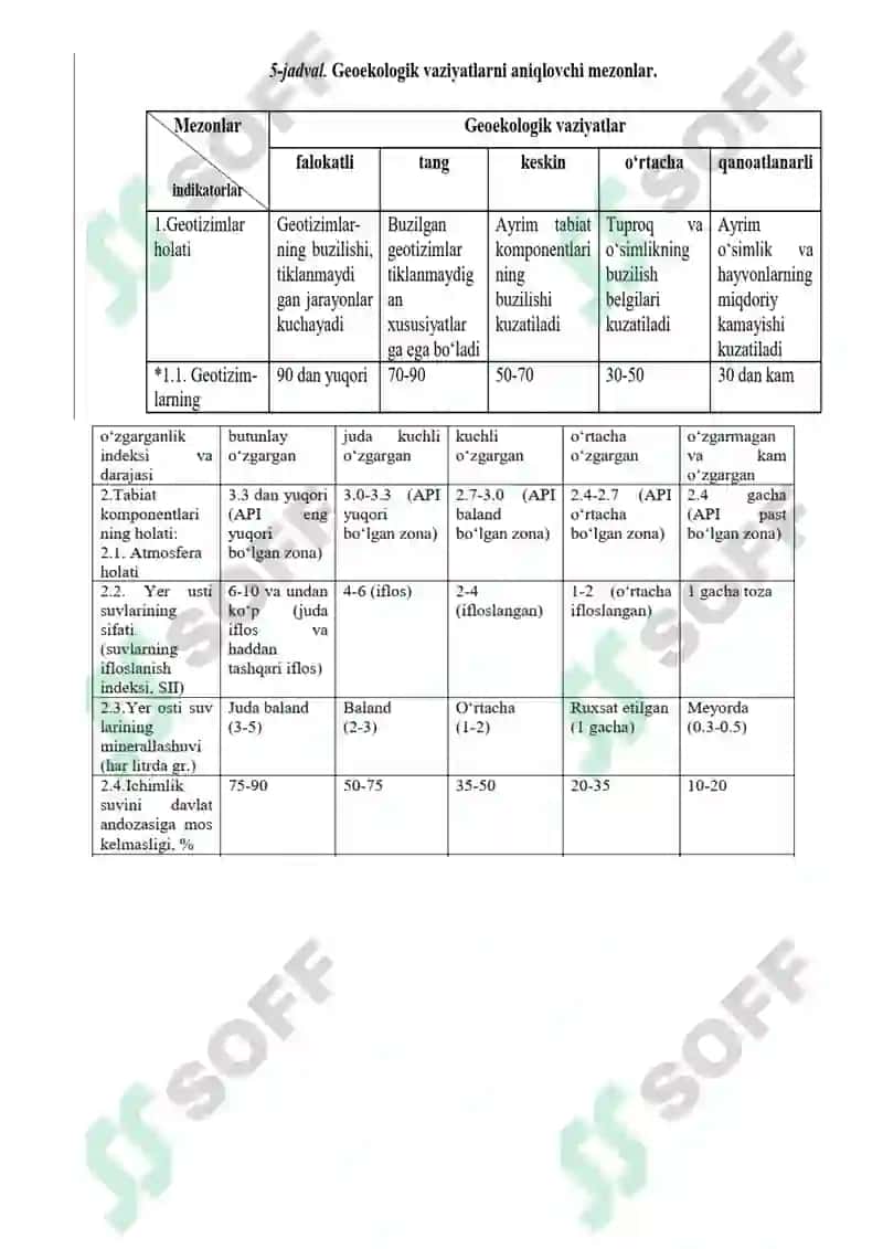Geoekologik Indikatorlardan foydalanib tabiiy muhit holatini tahlil qilish 4