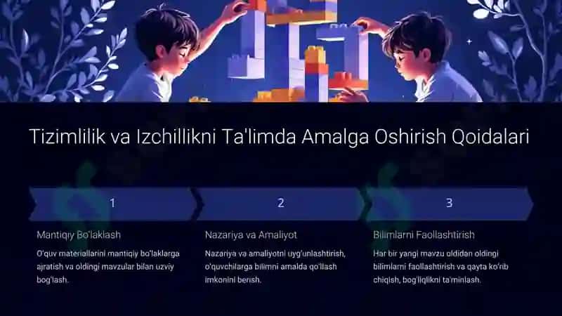 Ta'limning tizimlilik va izchillik prinsiplarini amalga oshirish qoidalarini amalga oshirish qoidalari 4