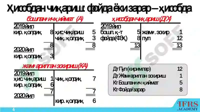 ACCA ДипИФР 4
