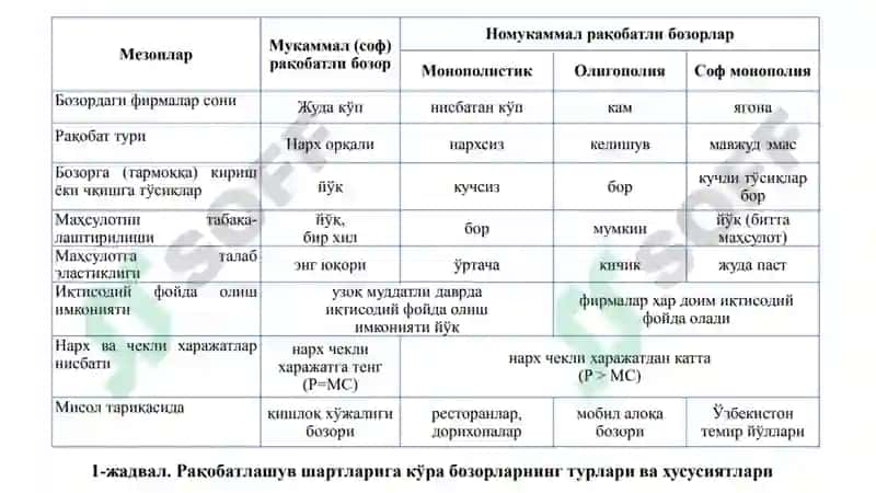 Mikroiqtisodiyot 4