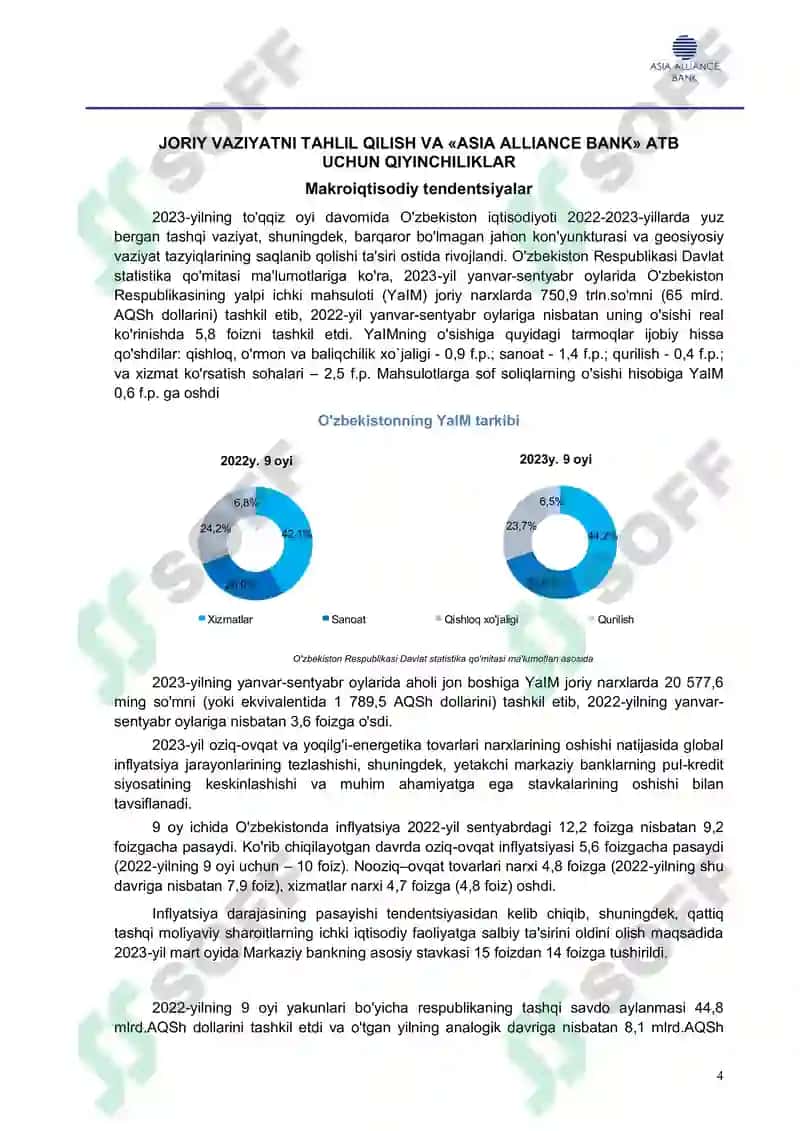 Biznes reja 2026 uchun 4