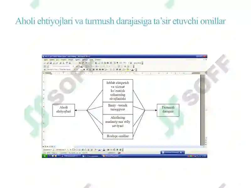 AHОLINING TURMUSH DARAJASI VA FARОVОNLIGI 4