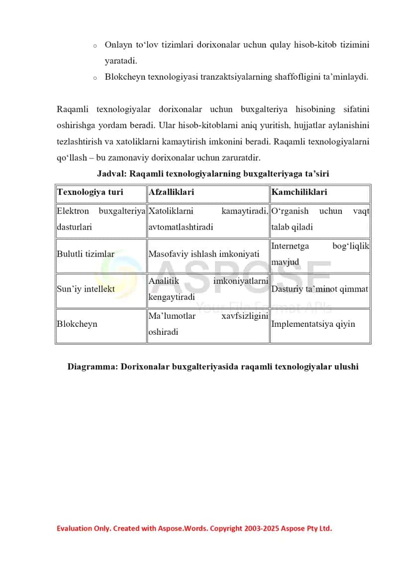 Moliya-xo’jalik faoliyatining hisob asoslari (4 soat). 10-amaliy mashg'ulot, 15 bet. 4
