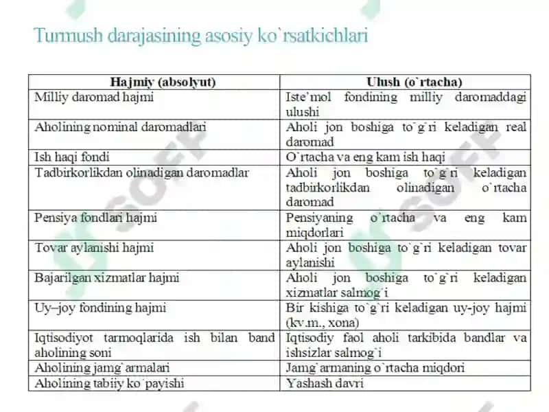 AHОLINING TURMUSH DARAJASI VA FARОVОNLIGI 5
