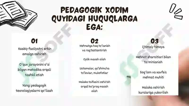 Ta'lim tashkilotlari pedagogik xodimlarining huquqiy maqomi 5