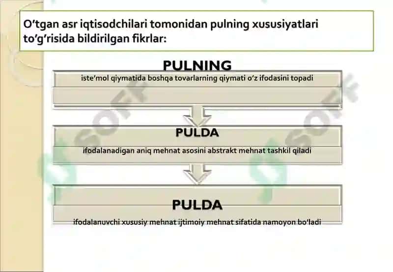 Pulning paydo bo’lishi, zarurligi va funksiyalari 5