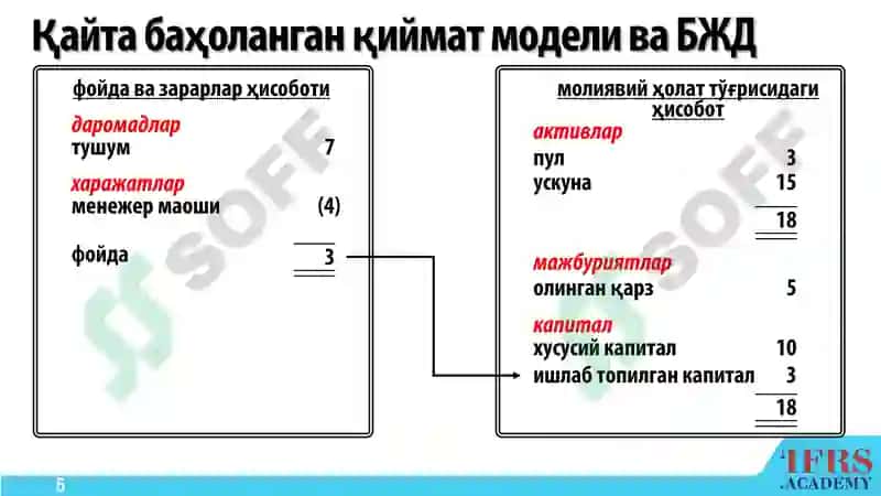 Айланмадан ташқари моддий активларни қайта баҳолаш ва ҳисобдан чиқариш 5