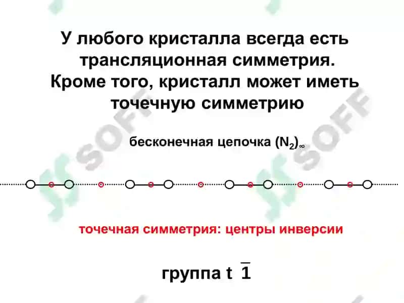 Кристаллографические классы 5