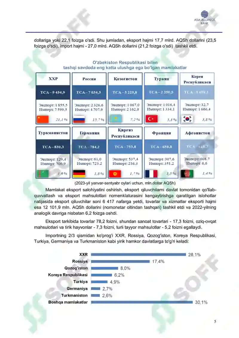 Biznes reja 2026 uchun 5