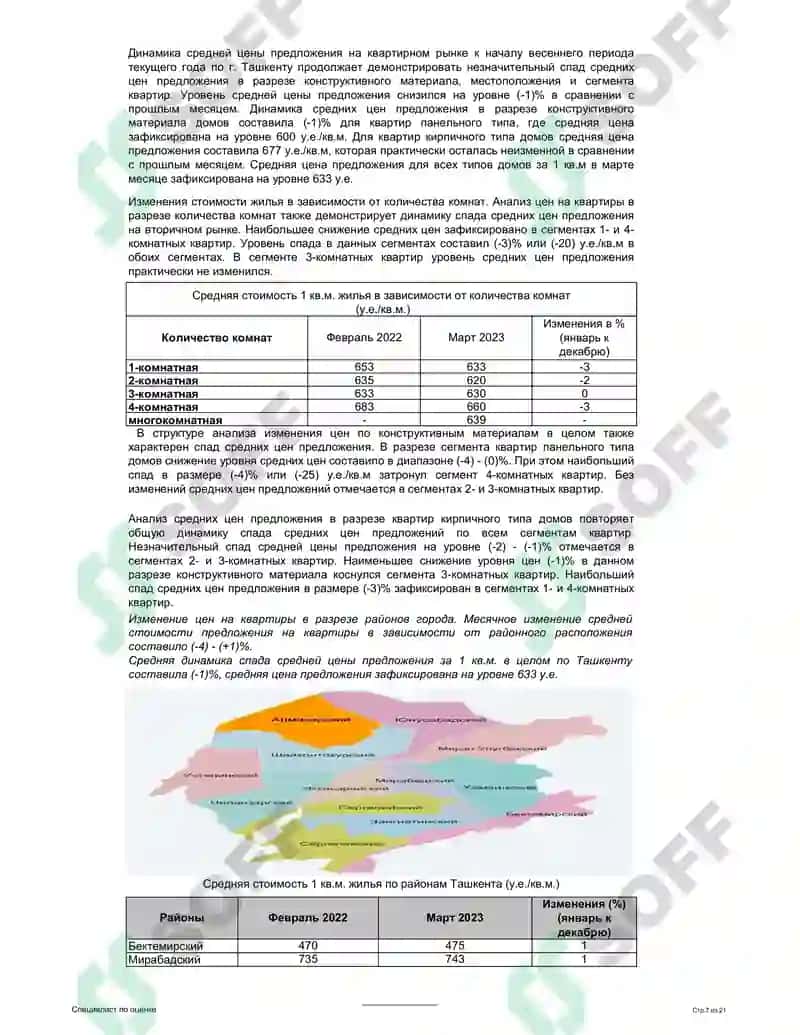 Расчет рыночной стоимости недвижимости 5