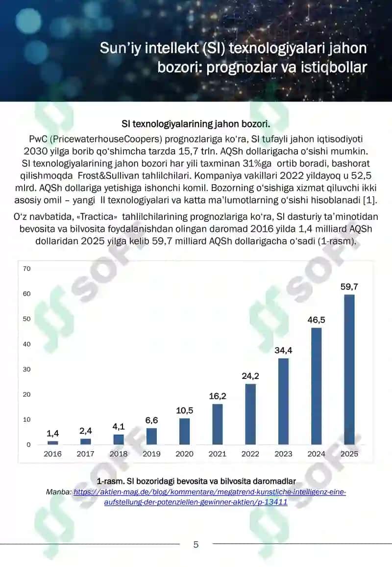 Sun’iy intellekt: prognozlar, tarmoqlar va istiqbollar bo’yicha dayjest 5