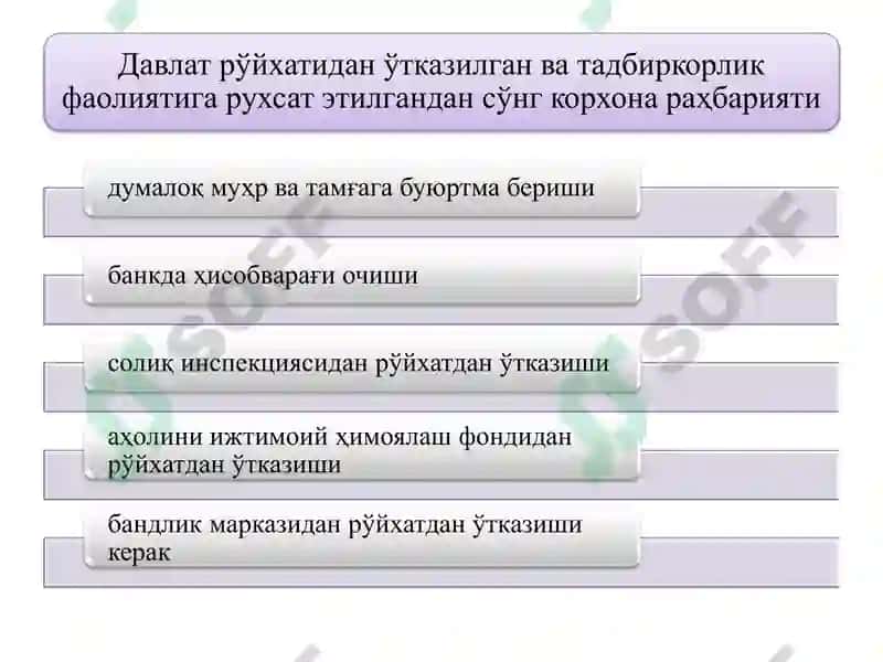 Кичик бизнес ва тадбиркорлик 5