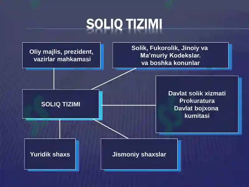 SOLIQLARNING MAKROIQTISODIY MOHIYATI VA ROLI 5