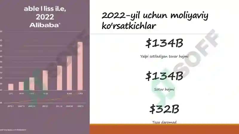 Alibaba kompaniyasining 2022-2023 yillardagi ma'lumotlarining qiyosiy tahlili 5