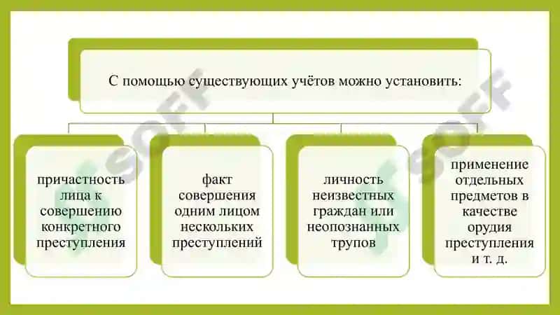Криминалистическая Регистрация 5