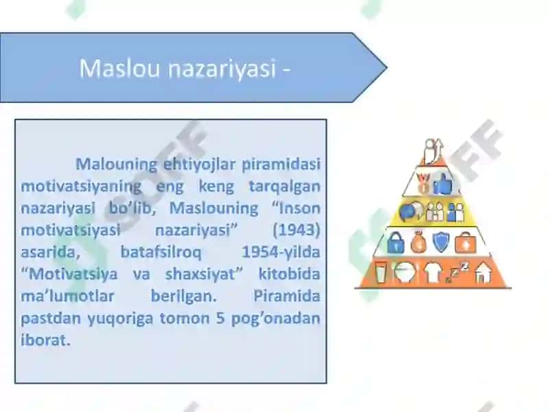 HRM da motivatsiya nazariyalari tahlili. Taqdimot 5