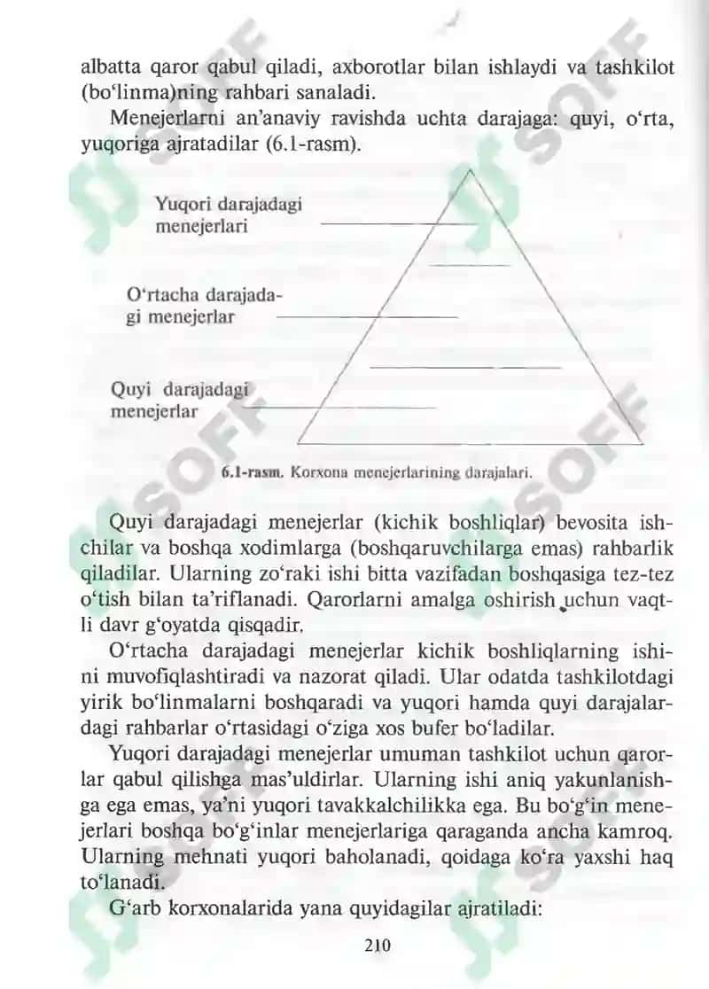 Tadbirkorlik tashkilotlarida boshqaruvning turlari 5