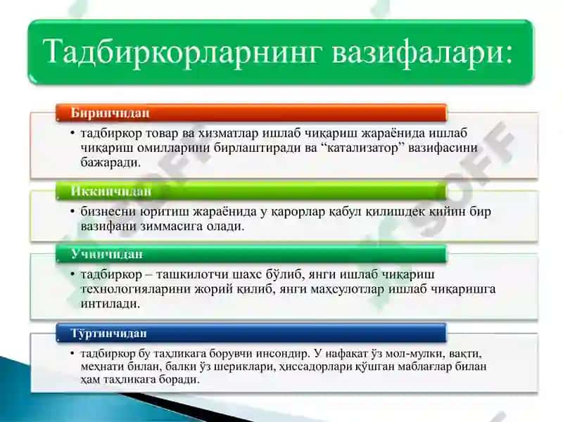 Tadbirkorlik faoliyati va shakllari 5