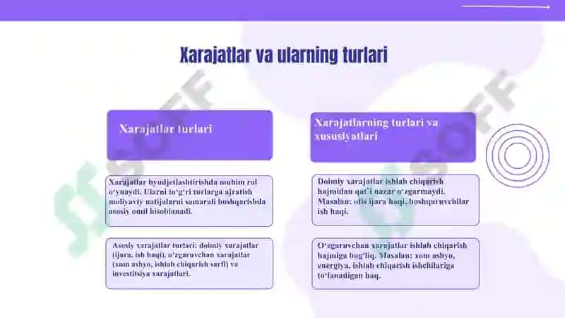 Moliyaviy natijalar byudjeti 6