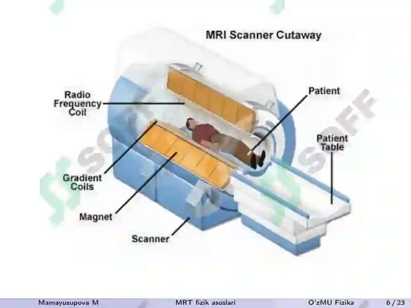 Magnit rezonans tomografiya fizik asoslari 6