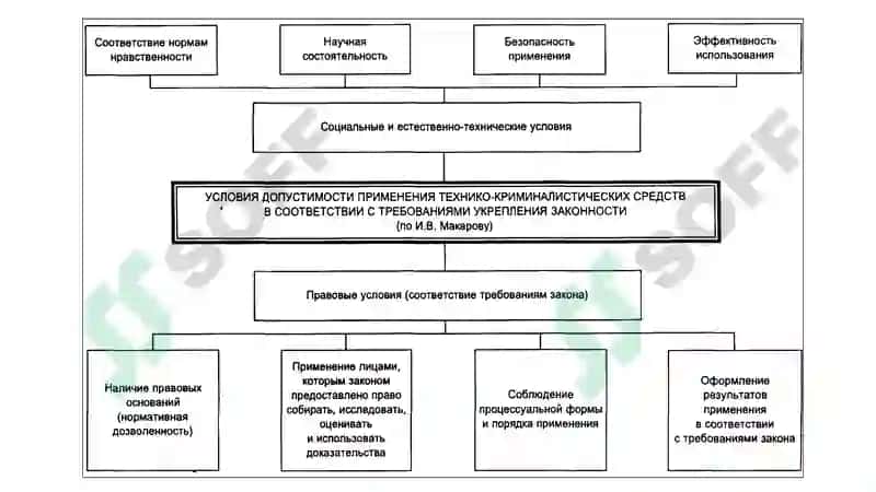 Общие правила криминалистической техники 6