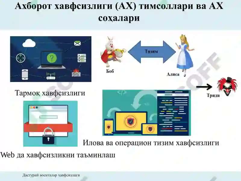 Дастурий воситалар хавфсизлиги 6