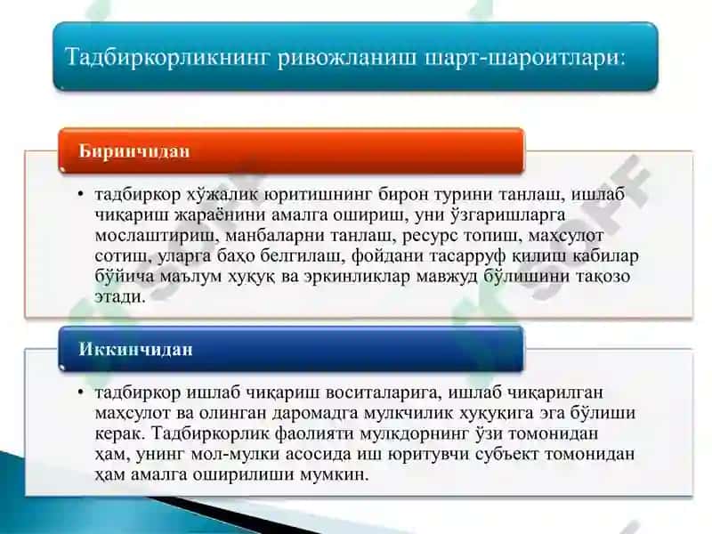 Tadbirkorlik faoliyati va shakllari 6