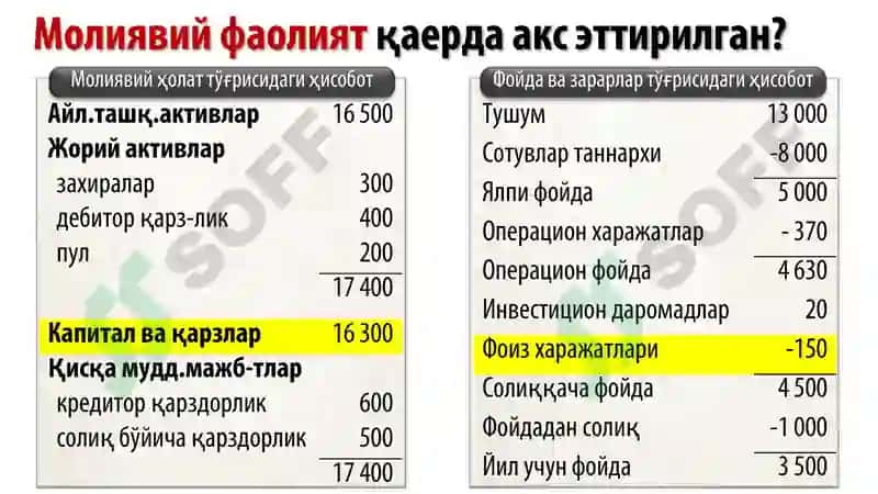 Пул маблағлари ҳаракати тўғрисидаги ҳисобот 6