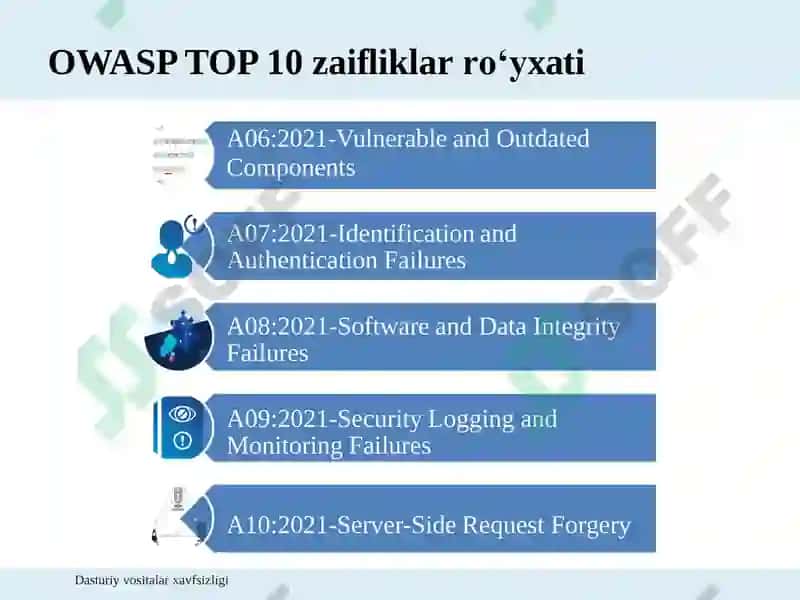 Dasturiy vositalarda zaifliklar tasnifi 6
