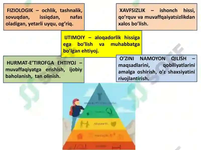 HRM da motivatsiya nazariyalari tahlili. Taqdimot 6