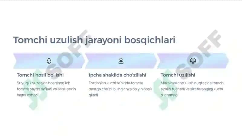 Sirt tarangligini tomchi uzulish usuli yordamida aniqlash 6