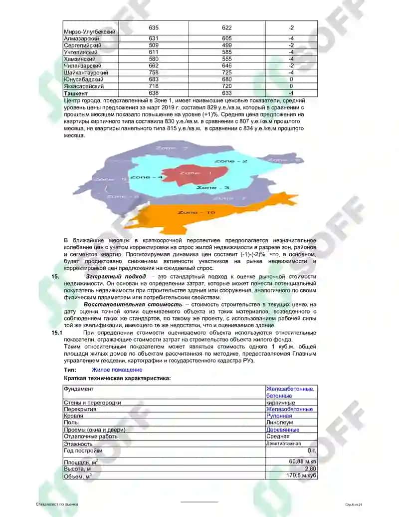 Расчет рыночной стоимости недвижимости 6